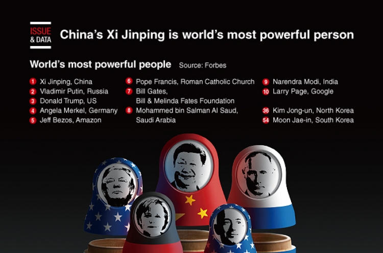 [Graphic News] China's Xi Jinping is world's most powerful person