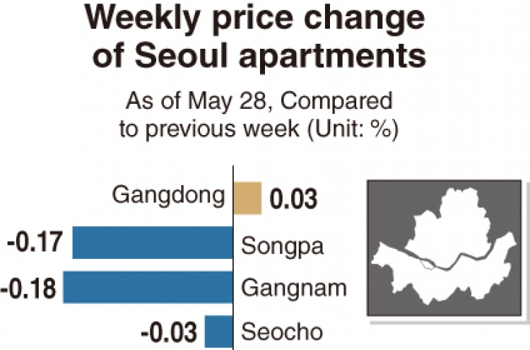 [Monitor] Growth in Seoul property prices slows