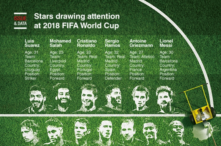 [Graphic News] Stars to look out for 2018 FIFA World Cup