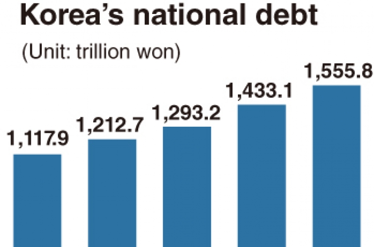 Concerns raised about unchecked fiscal spending