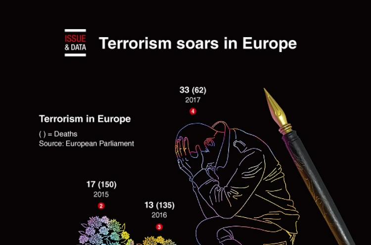 [Graphic News] Terrorism soars in Europe