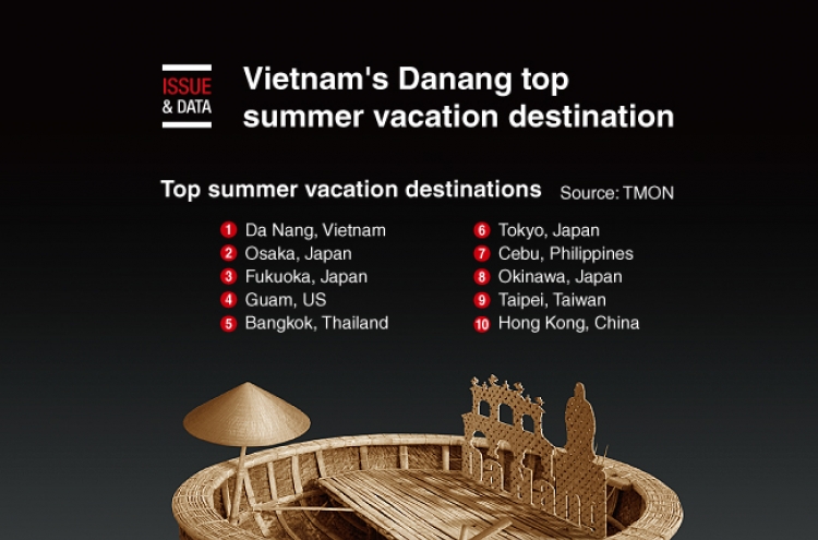 [Graphic News] Vietnam's Danang top summer vacation destination