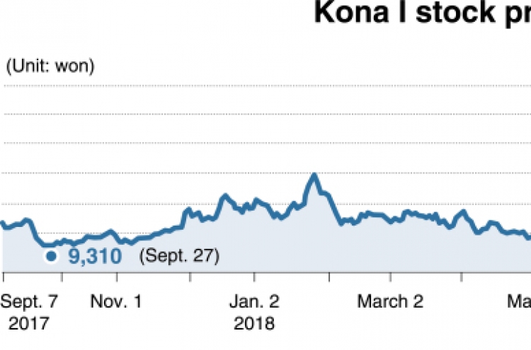 [Kosdaq Star] Prepaid card biz a catalyst for Kona I