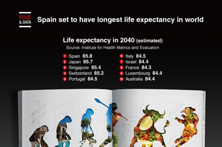 [Graphic News] Spain set to have longest life expectancy in world