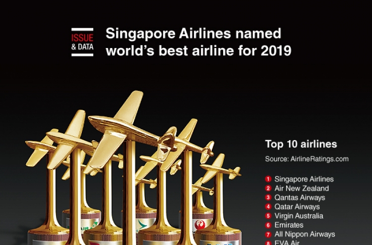 [Graphic News] Singapore Airlines named world’s best airline for 2019