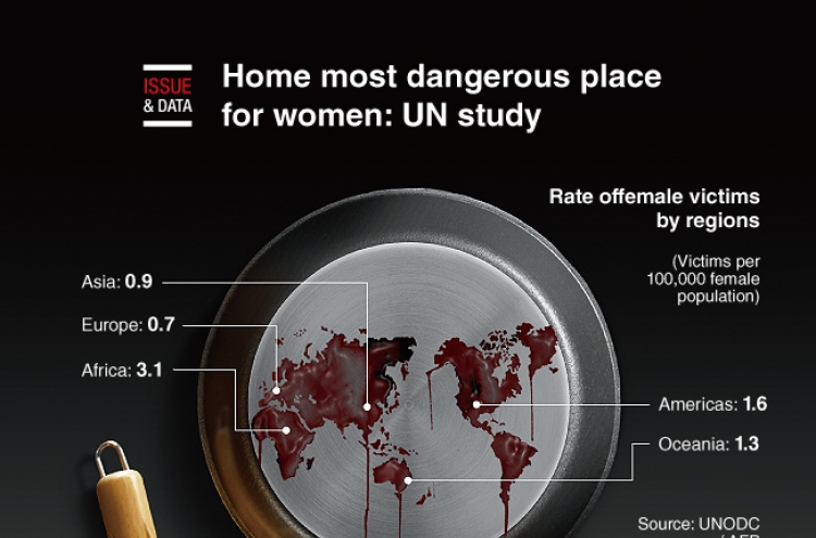 [Graphic News] Home most dangerous place for women: UN study