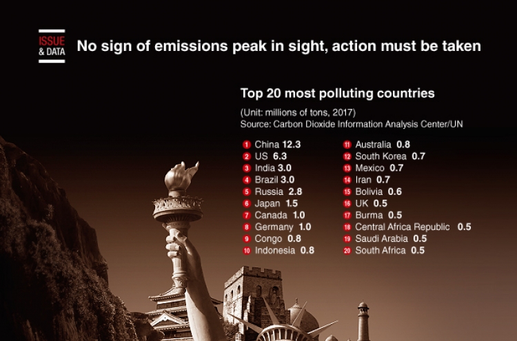 [Graphic News] Top 20 most polluting countries