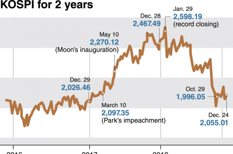 [News Focus] Indices unfavorable to Moon’s ‘quality of life’ motto