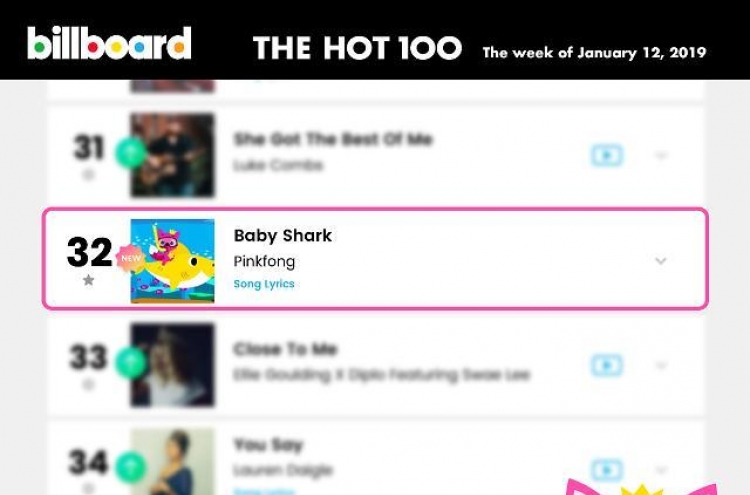 [K-talk] ‘Baby Shark’ ranks No. 32 on Billboard Hot 100