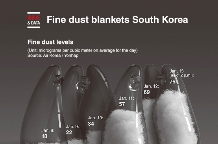 [Graphic News] Fine dust blankets South Korea