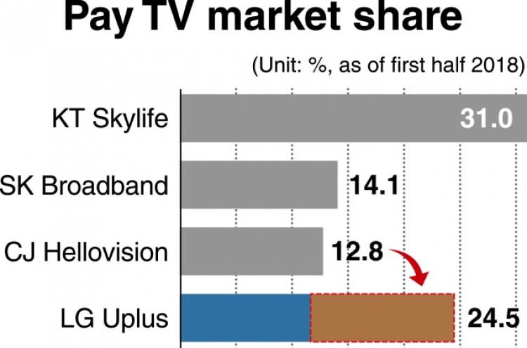 [Monitor] LG Uplus’ CJ Hellovision acquisition to change pay TV landscape