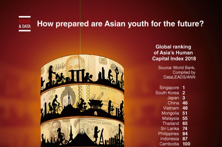 [Graphic News] How prepared are Asian youth for the future?