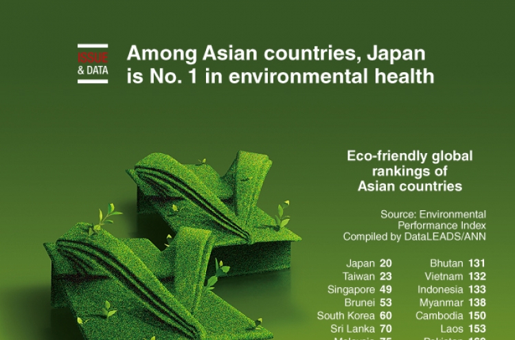 [Graphic News] Among Asian countries, Japan is No. 1 in environmental health