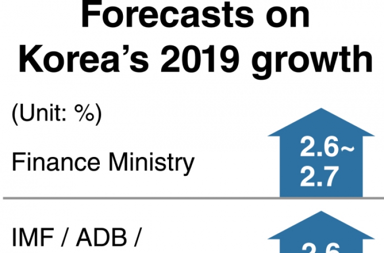 [News Focus] Exports drop 7.9% so far this year amid gloomy GDP growth outlook