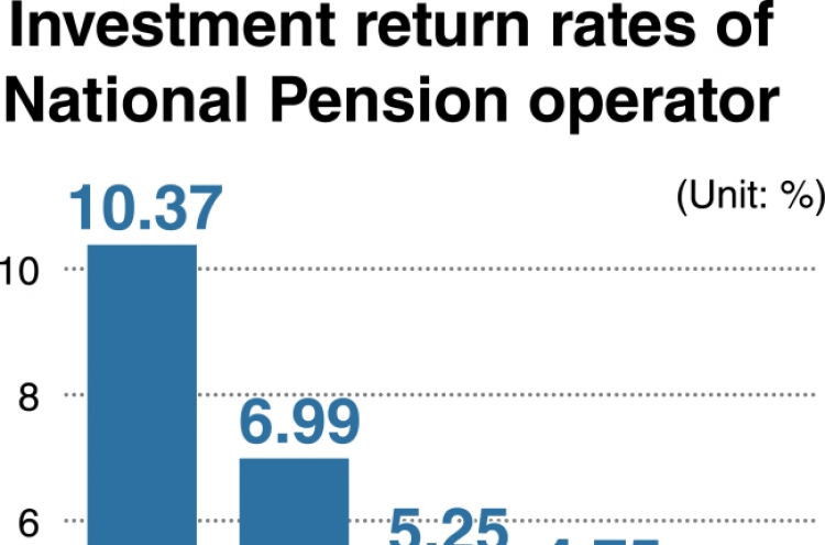 [News Focus] Public worries mount over National Pension despite commitment to high returns