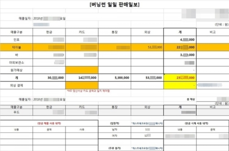 전원산업, 버닝썬에서 매일 매출 보고…클럽 설비도 10억 부담