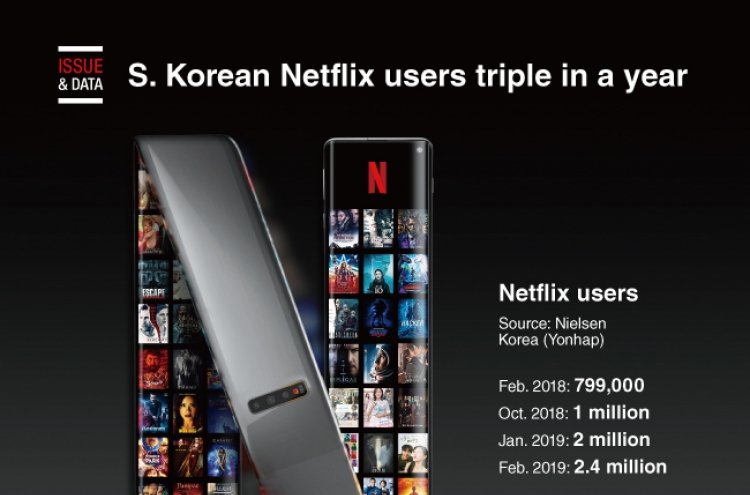 [Graphic News] S. Korean Netflix users triple in a year