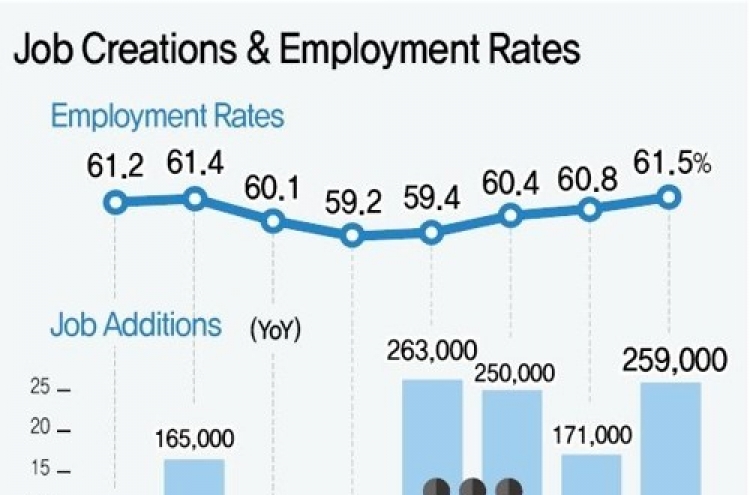 Employment of males in 40s hit most by sluggish manufacturing industry