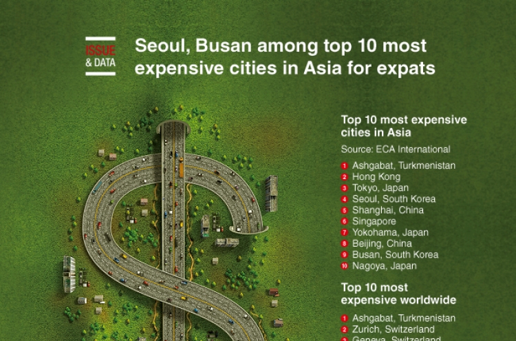 [Graphic News] Seoul, Busan among top 10 most expensive cities in Asia for expats