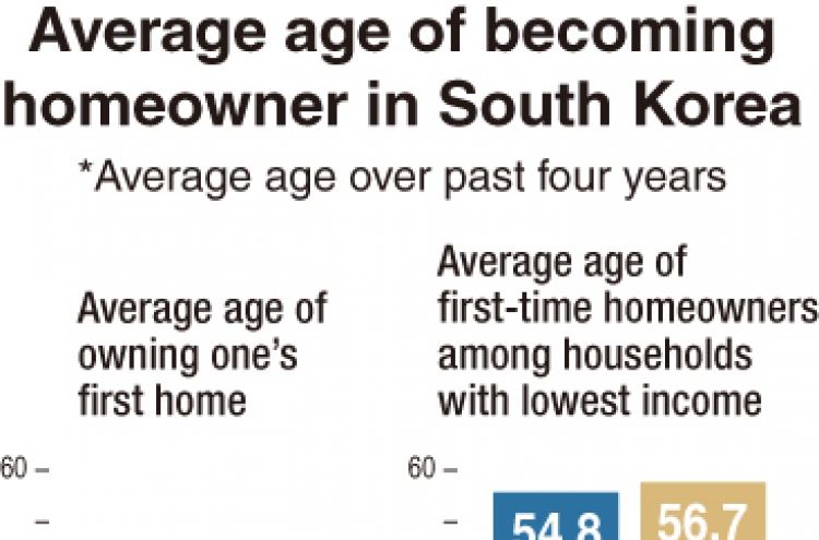 Average age of first-time homebuyers climbs in heated market