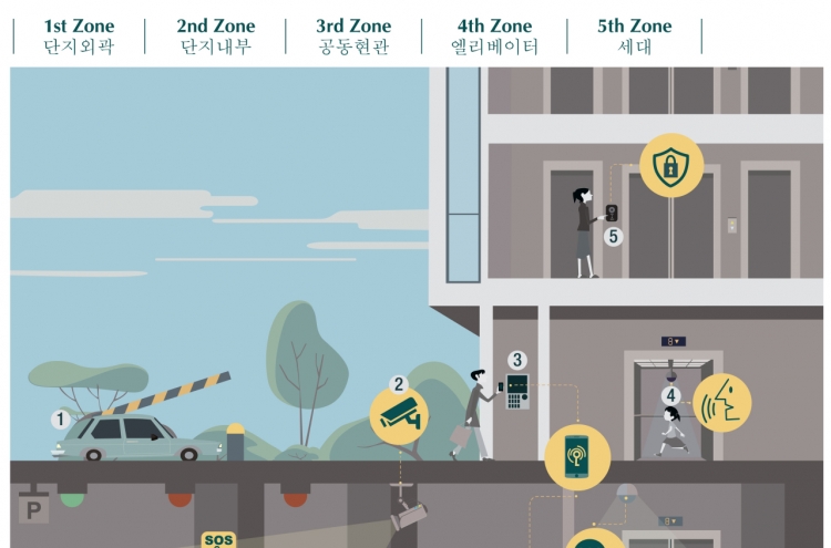 Daewoo E&C ramps up security with next-gen system