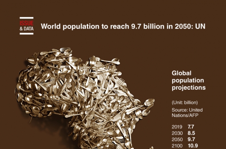 [Graphic News] World population to reach 9.7 billion in 2050: UN