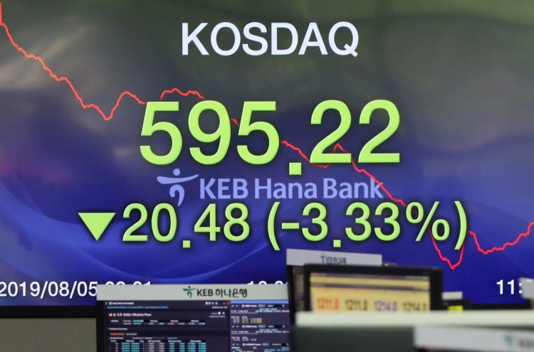 Bourse operator halts program trading as Kosdaq plunges