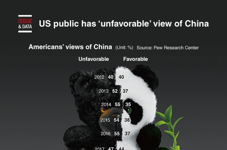 [Graphic News] US public has ‘unfavorable’ view of China