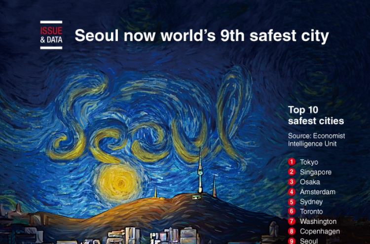 [Graphic News] Seoul now world’s 9th safest city