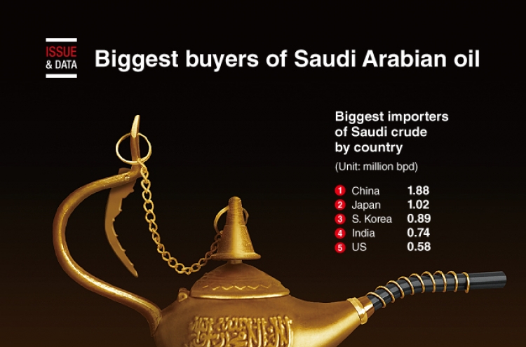 [Graphic News] Biggest buyers of Saudi Arabian oil