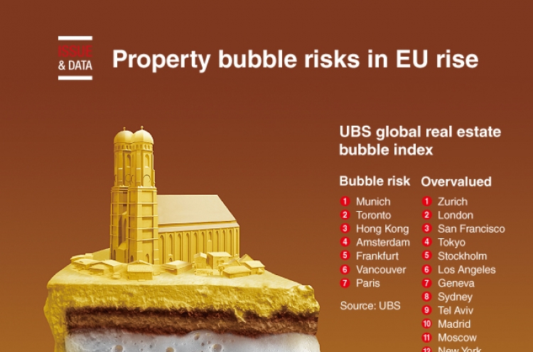[Graphic News] Property bubble risks in EU rise