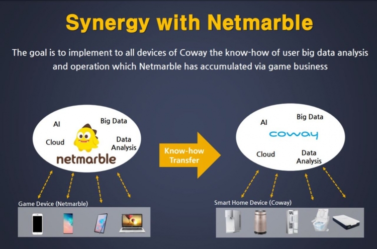 [News Focus] Coway acquisition will fortify business stability: Netmarble