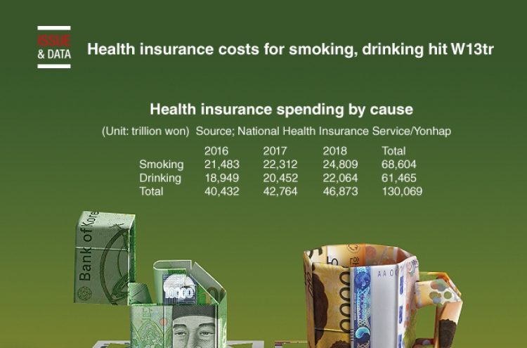 [Graphic News] Health insurance costs for smoking, drinking hit W13tr