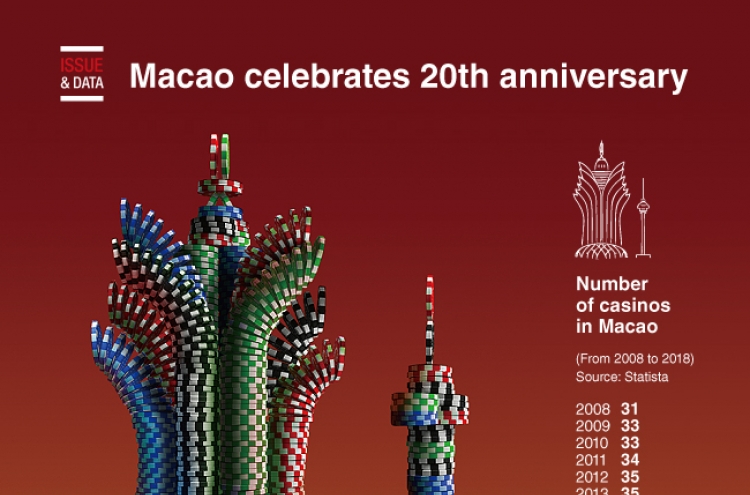 [Graphic News] Macao celebrates 20th anniversary