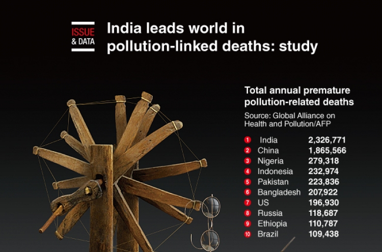 [Graphic News] India leads world in pollution-linked deaths: study