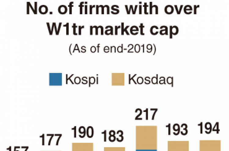 Stock market adds just 1 company to ‘W1tr club’ last year