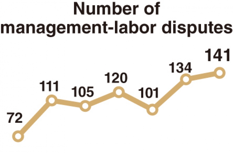 [Monitor] Long labor strikes in South Korea on decline