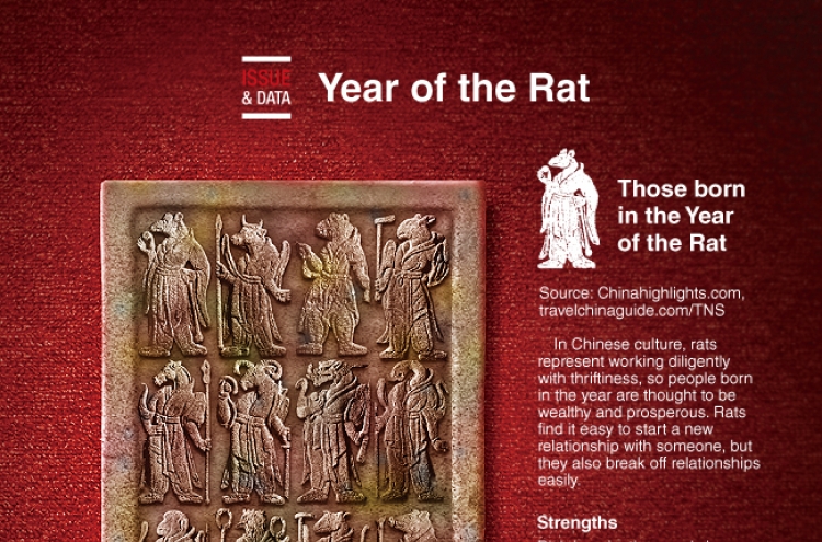 [Graphic News] Year of the Rat