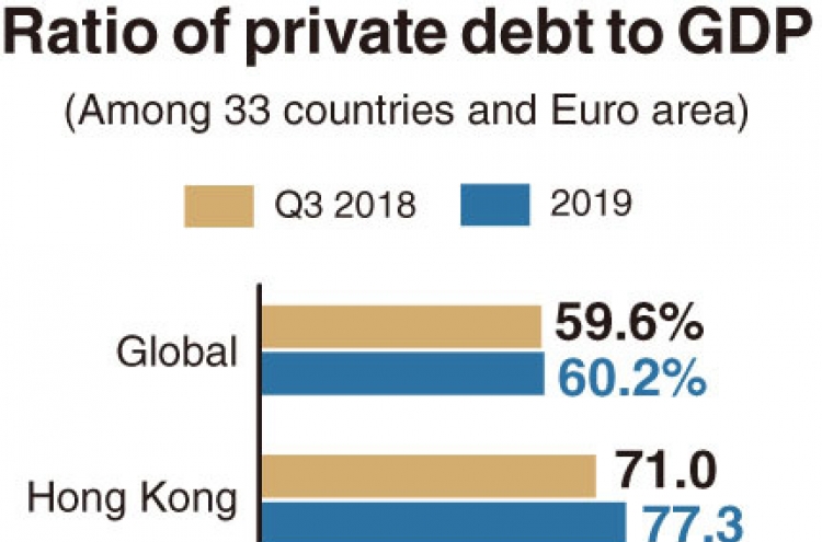 [Monitor] South Korea’s debt-GDP ratio rises at 2nd-fastest pace