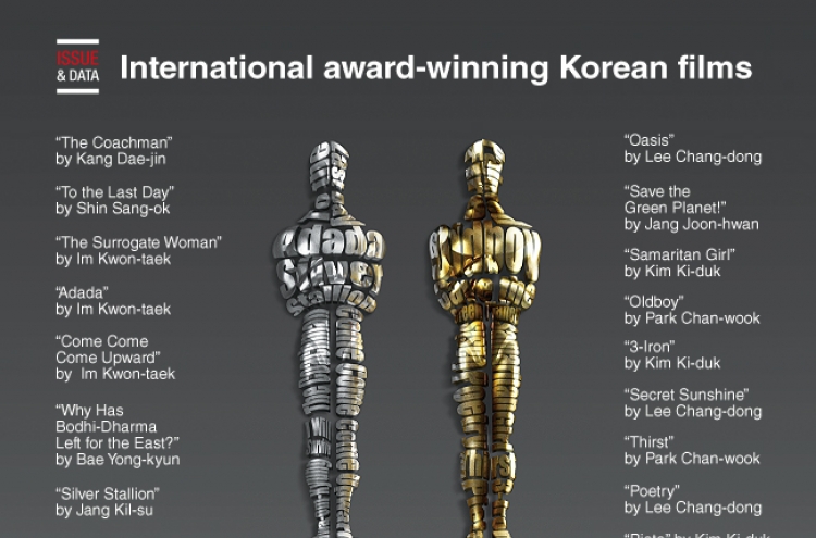 [Graphic News] International award-winning Korean films