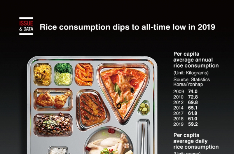 [Graphic News] Rice consumption dips to all-time low in 2019
