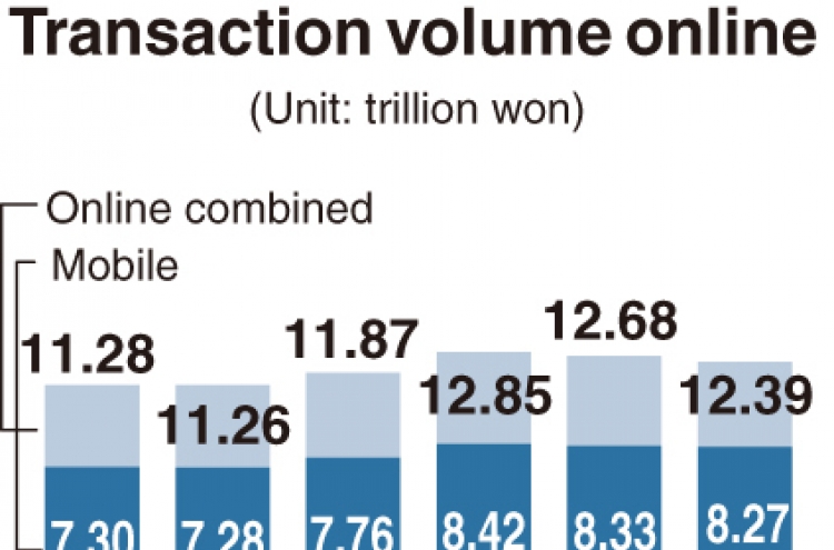 [Monitor] Online sales of masks up, cosmetics down