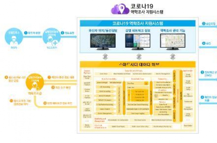 S. Korea set to launch quick tracking system for virus cases