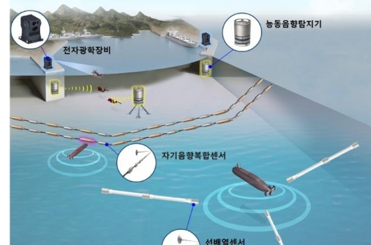 S. Korea develops indigenous port surveillance system