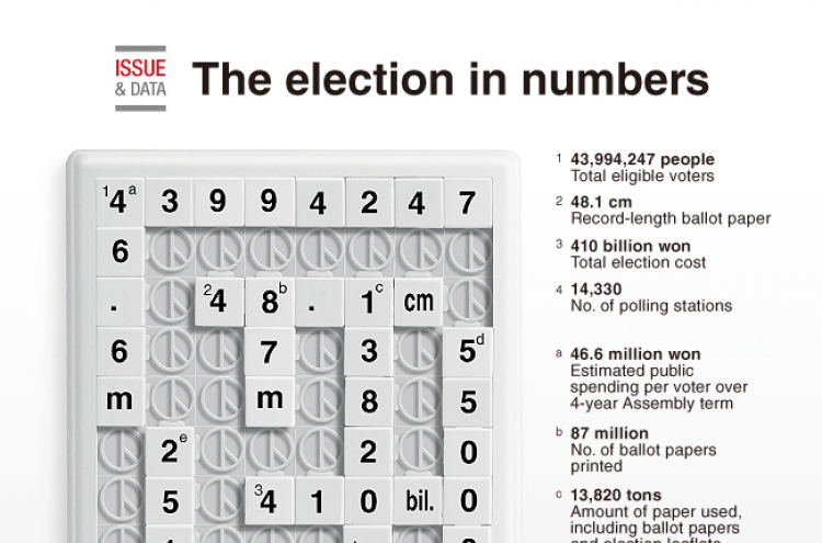 [Graphic News] The election in numbers