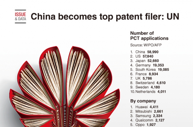 [Graphic News] China becomes top patent filer: UN