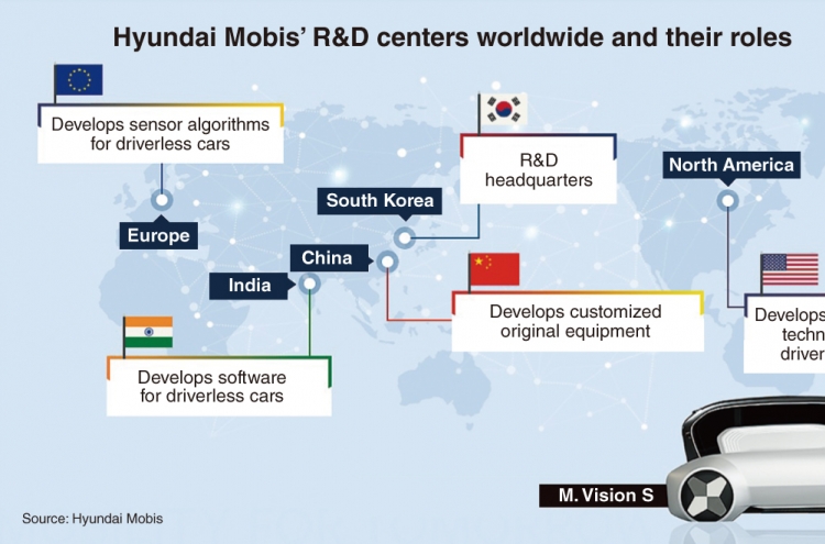 Hyundai Mobis establishes second R&D facility in India for self-driving cars