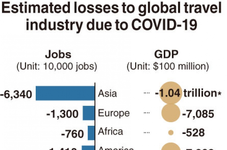 [Monitor] Asia’s travel industry to take hardest hit from COVID-19