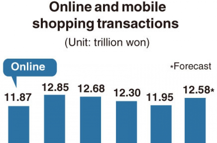 [Monitor] Online shopping jumps 11.8% amid staying home trend