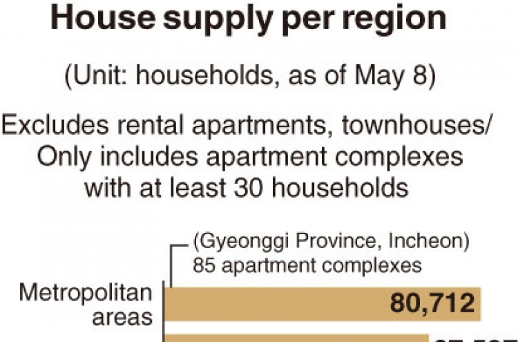 [Monitor] New house supply to rise 22% in H2